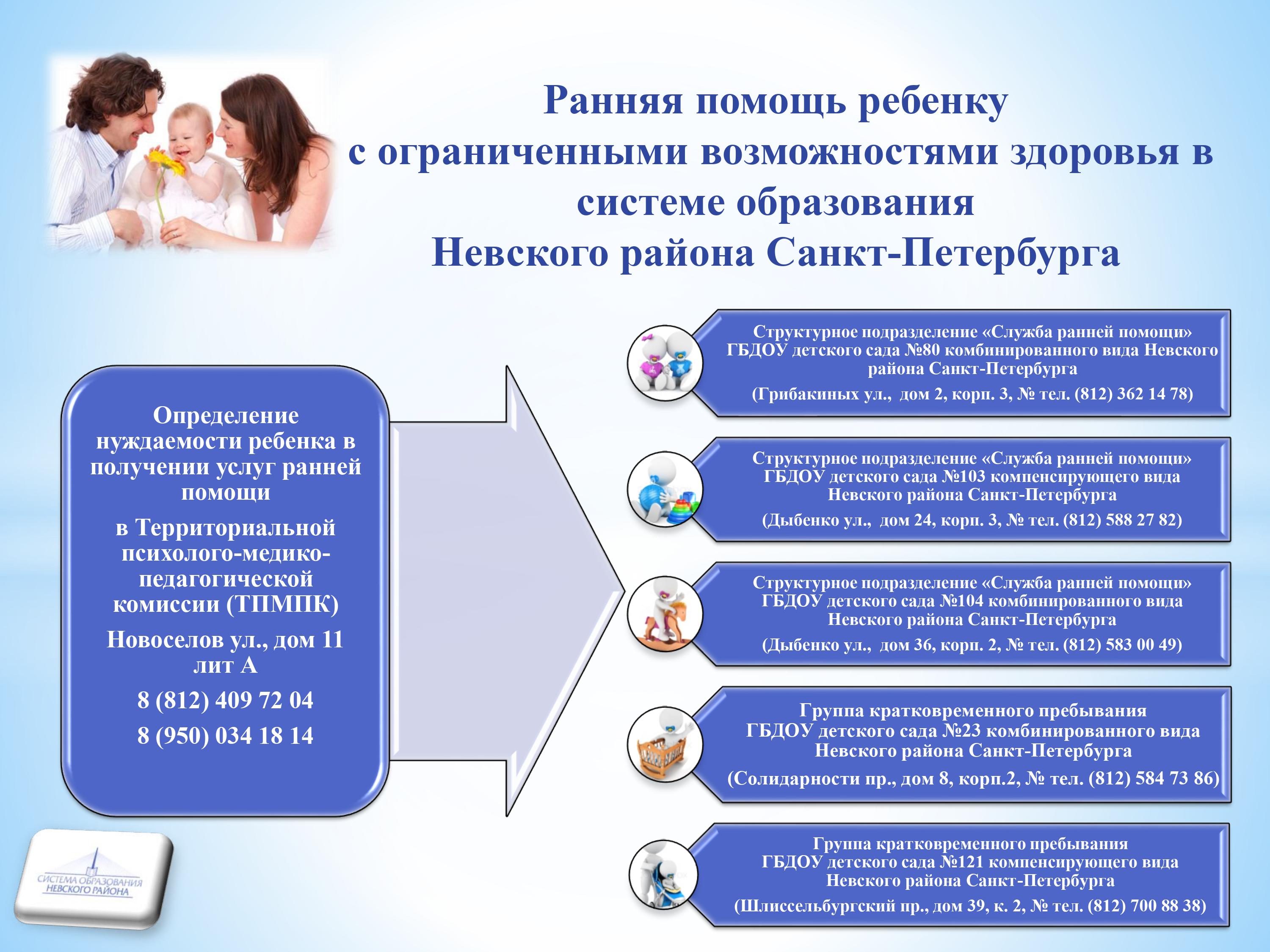 Ранняя помощь для детей с ОВЗ в возрасте от 1 года до 3 лет