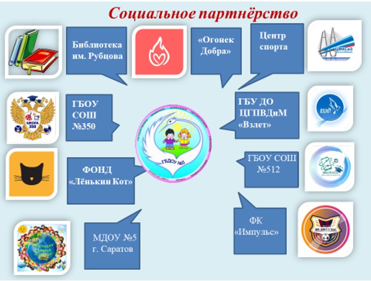 соц3